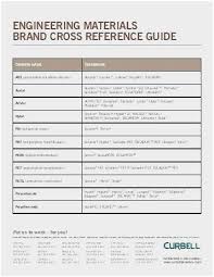 Fram Cross Reference Online Charts Collection