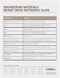 fram cross reference online charts collection