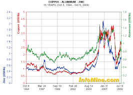 the role of etfs or etns on base metal prices steel