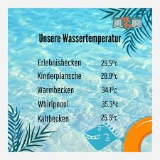 Image result for Wassertemperaturen