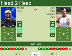 Birthday, bio, family, parents, age, biography, born (date of birth) and all information about mikael ymer. H2h Prediction Mikael Ymer Vs Holger Vitus Nodskov Rune Barcelona Odds Preview Pick Tennis Tonic News Predictions H2h Live Scores Stats