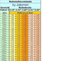 Richtiger Reifendruckseite 2 Mtb News De