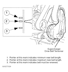 I take viewers on a close look through the interior and exterior of this car. 2004 Jaguar Xj8 Serpentine Belt Routing And Timing Belt Diagrams
