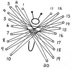 Fadenbilder Mit Nageln Selber Machen Ideen Anleitung Und Vorlagen Fadenbilder Musterkunst