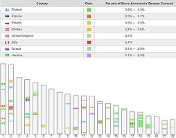 test heredity and evolution vocab quizlet