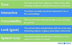 Image result for Pediatric Assessment Triangle