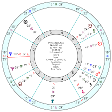 astrology and natal chart of alexander the great alexander