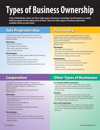 Pin On Start Your Own Business In 2020 Business Ownership Bookkeeping Business Startup Business Plan