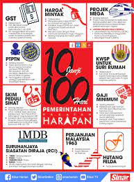 Alliance of hope) adalah sebuah gabungan politik di malaysia, pengganti kepada pakatan rakyat (yang lain adalah gagasan sejahtera). Sinar Harian 10 Janji 100 Hari Pakatan Harapan Artikel Facebook