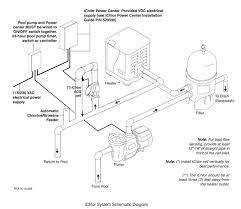 Www Conelyco Com Documents Pentair Automation Salt