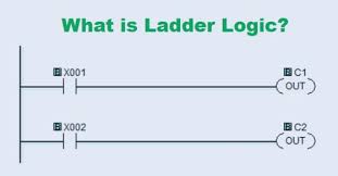 Ladder Logic Tutorial With Ladder Logic Symbols Diagrams