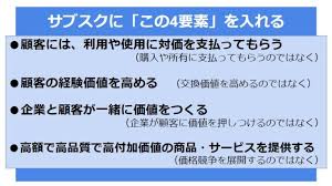 お気に入りの microsoft サブスクリプションとサービスを 1 か所で迅速に更新および管理できます。 デバイス. å®šé¡åˆ¶ ã ã'ã§ã¯è¶³ã‚Šãªã„ã‚µãƒ–ã‚¹ã‚¯ã®æœ¬è³ªã¨å®Ÿä¾‹ Kotodori ã‚³ãƒˆãƒ‰ãƒª