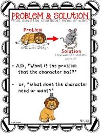 Anchor Chart For Teaching Problem And Solution