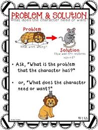 anchor chart for teaching problem and solution