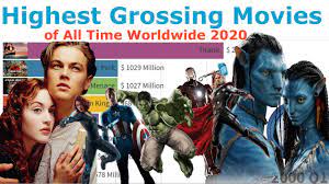List of animated films by box office admissions. Highest Grossing Movies Of All Time 2020 L Avengers Endgame L Avatar L Titanic L Star War L Furious7 Youtube