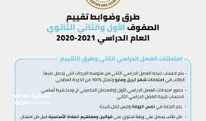 Maybe you would like to learn more about one of these? Ù‚Ø±Ø§Ø±Ø§Øª ÙˆØ²ÙŠØ± Ø§Ù„ØªØ±Ø¨ÙŠØ© ÙˆØ§Ù„ØªØ¹Ù„ÙŠÙ… Ø§Ù„ÙŠÙˆÙ… Ø¹Ù† Ø§Ù…ØªØ­Ø§Ù†Ø§Øª Ø£ÙˆÙ„Ù‰ ÙˆØ«Ø§Ù†ÙŠØ© Ø«Ø§Ù†ÙˆÙŠ Ø§Ù„Ø´Ø±Ù‚ÙŠØ© ØªÙˆØ¯Ø§ÙŠ