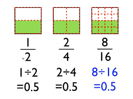 Equivalent Fractions