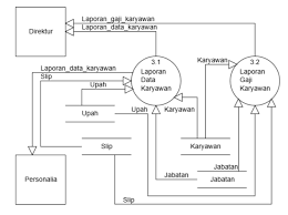 We did not find results for: Pengertian Dfd Level Dan Contohnya Waskhas