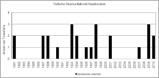Besonders badewasser, das oft mit salzen. Https Www Baua De De Angebote Publikationen Berichte Gd70 Pdf Blob Publicationfile V 4