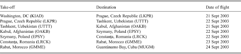 Abu Zubaydah V Lithuania Eur Ct H R