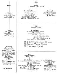 The Genealogy Of The Kings Of Wessex And Of England Part 4