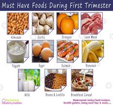 Pin On Pregnancy First Trimester