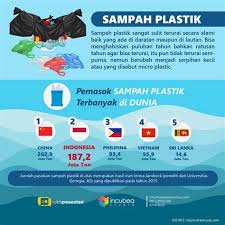 Alhasil lebih manfaatkan ilmu pengetahuan poster yang anda miliki. Download Sedotan Plastik Mengancam Bumi Katadata Co Id Gratis