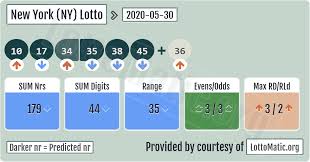 Pin On Usa New York Ny Lotto Numbers