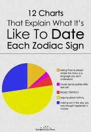 12 Charts That Explain What Its Like To Date Each Zodiac