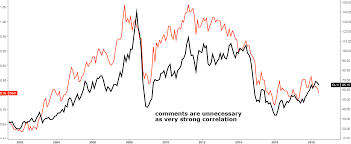 Canadian Dollar Cad Archives Ino Com Traders Blog