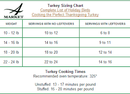 a market thanksgiving turkey info