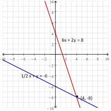 Grade 8 science teacher's guide. Big Ideas Math Answers Grade 8 Chapter 5 Systems Of Linear Equations Ccss Math Answers
