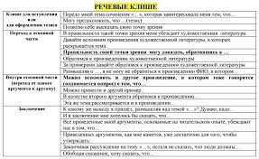 Картинки по запросу итоговое сочинение клише Az Buki Vedi Rechevye Klishe Dlya Itogovogo Sochineniya 2017