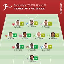 View the player profile of vfl wolfsburg defender kevin mbabu, including statistics and photos, on the official website of the premier league. Kevin Mbabu Kevin Baboo Twitter