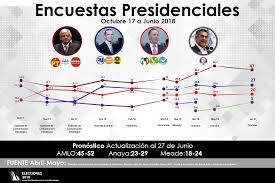 El izquierdista gabriel boric (izquierda) y el derechista sebastián sichel se enfrentarán en las elecciones presidenciales de chile el próximo 21 de noviembre. Encuestas Electorales Para Presidente Al Ultimo Dia De Las Campanas Alcaldes De Mexico