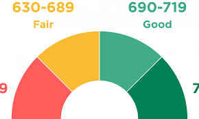 The asian population has the highest average fico score at. What Is A Credit Score What Are Credit Score Ranges Nerdwallet