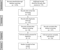 Therapeutic foster care is also known by other names, including therapy foster care participants in therapeutic foster care are placed for several months in foster families (one to two participants per rates of incarceration. Factors Associated With Adoption Breakdown Following Implementation Of The Fostering Connections Act A Systematic Review Sciencedirect