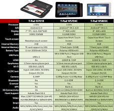 Bsnl Tablet Penta Specifications Comparison Chart