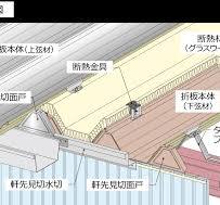 二重折板断熱工法 – 株式会社セキノ興産