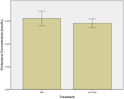 creating a bar chart using spss statistics completing the