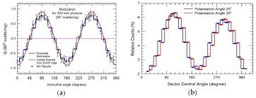 Download modul calistung pdf archives alabaca. Galaxies Free Full Text Hard X Ray And Soft Gamma Ray Polarimetry With Cdte Czt Spectro Imager Html