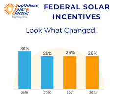 For many homeowners, going solar is a great opportunity to save on monthly energy bills and reduce your dependence on your utility. What You Need To Know About The Solar Tax Credit In 2021 Southface Solar Electric