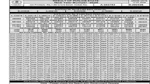 Punjab State New Year Bumper 2020 Lottery Result Declared Check Winning Numbers Oneindia News