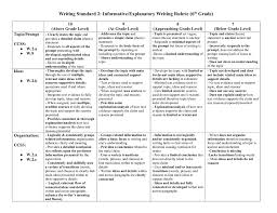 The conclusion, of course, is the summary of the entire essay. Breadwinner Informative Essay Rubric