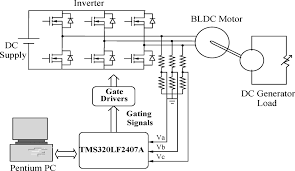 Zero cross detect (zcd) detects when an alternative current (ac) signal crosses through the ground potential. Https Ieeexplore Ieee Org Iel5 60 4358729 05437241 Pdf