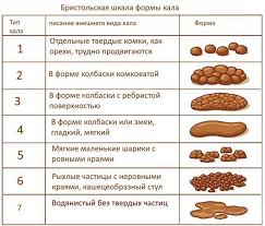 Zapor U Rebyonka Prichiny Simptomy I Lechenie V State Gastroenterologa Danilejchenko N A