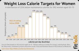 What Is A Calorie Deficit And How Does It Cause Weight Loss