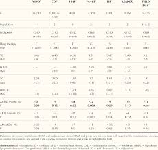 a comparison of recruitment criteria and results of general