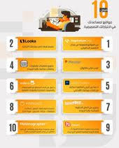 أفضل 10 مواقع لمساعدتك في اختياراتك التصميمة Graphic Burger Design Portfolio