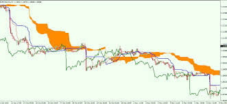 It consists of the following: Best Ichimoku Cloud Strategy For Quick Profits 2021 Pdf